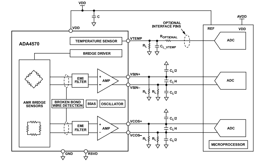 Schéma du circuit d'application - Analog Devices Inc. Capteur magnétique AMR AD4570